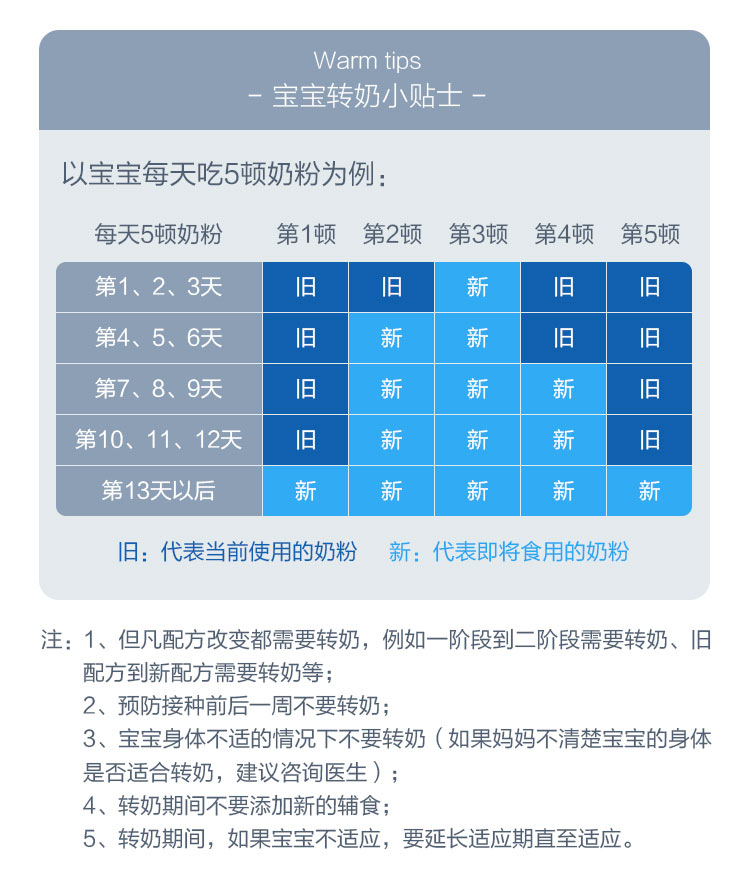 【新生儿赠礼】Aptamil 德国爱他美白金版双重HMO婴儿奶粉1段 0-6个月 800g 德国本土原版