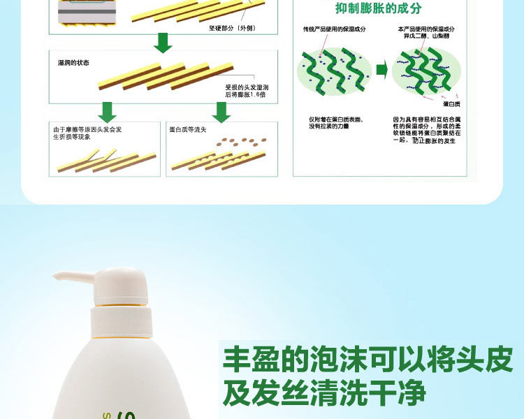 SHISEIDO ձûΆϴˮ 600ml Ȿԭ