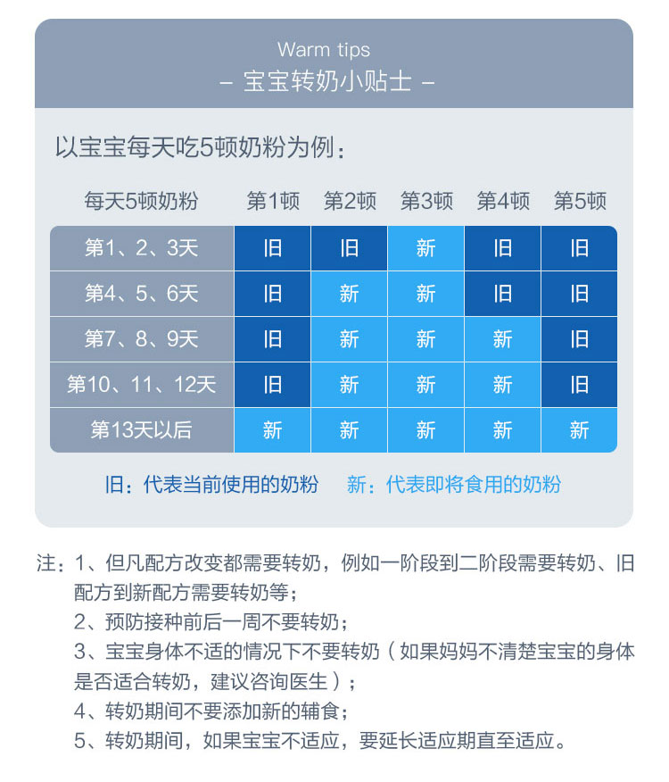 BEBA 德国雀巢贝巴能恩婴幼儿奶粉1段 0个月以上 800g 德国本土原版