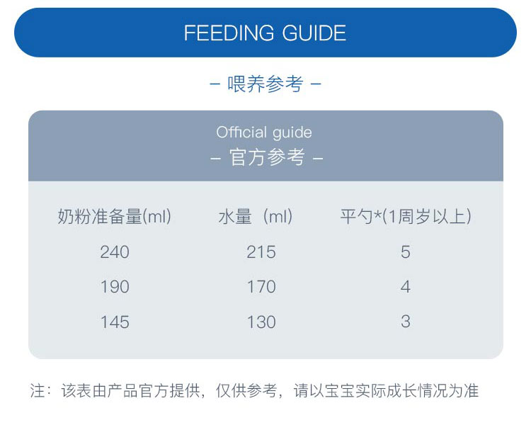 BEBA ¹ȸܶӤ̷2+ 2 800g ¹ԭ