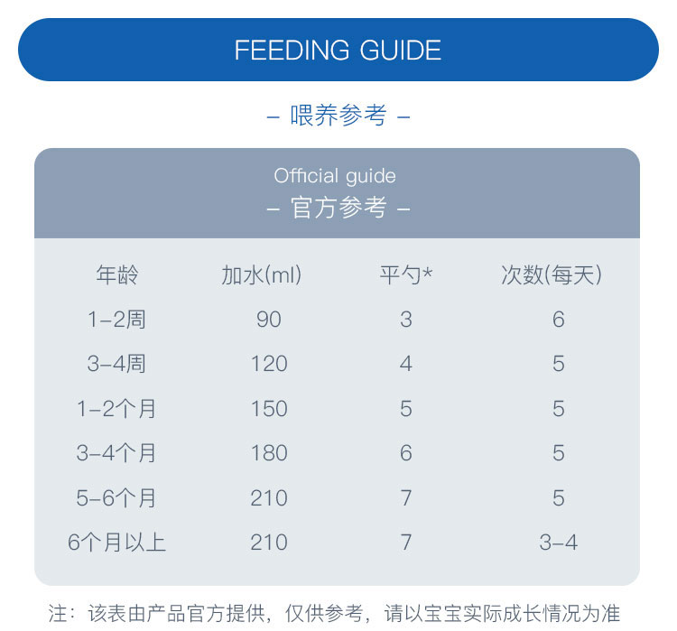 Nestle 荷兰雀巢Althera肽敏舒深度水解低敏婴儿奶粉 0个月以上 400g 荷兰本土原版