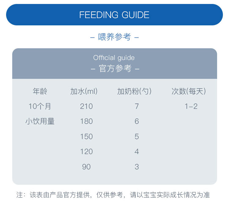BEBA ¹ȸHAʶˮ⵰Ӥ׶̷3 10 550g ¹ԭ