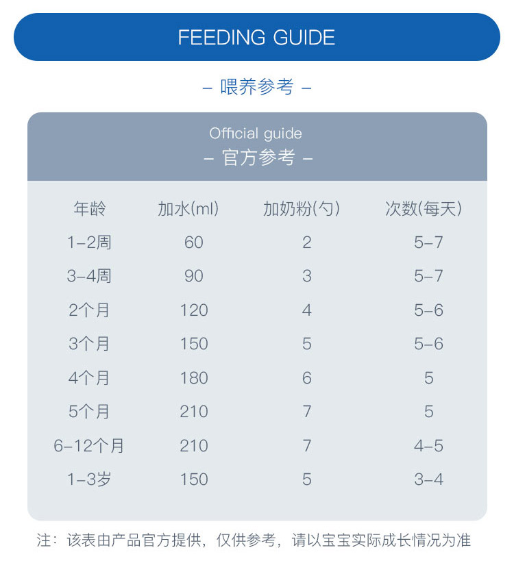Bebivita 德国贝唯他婴儿奶粉1+段 1岁以上 500g 德国本土原版