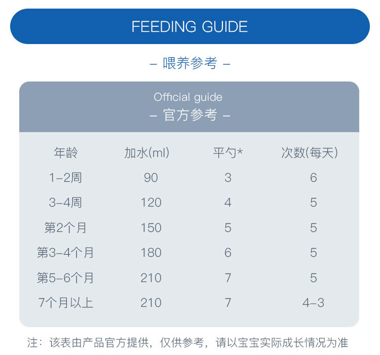 Nestle 荷兰雀巢蔼儿舒Alfare无乳糖深度水解免敏婴儿奶粉 0-24个月 400g 荷兰本土原版