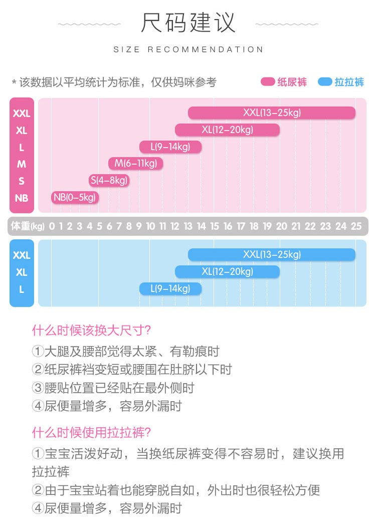 Merries 花王婴儿拉拉裤L码 44片