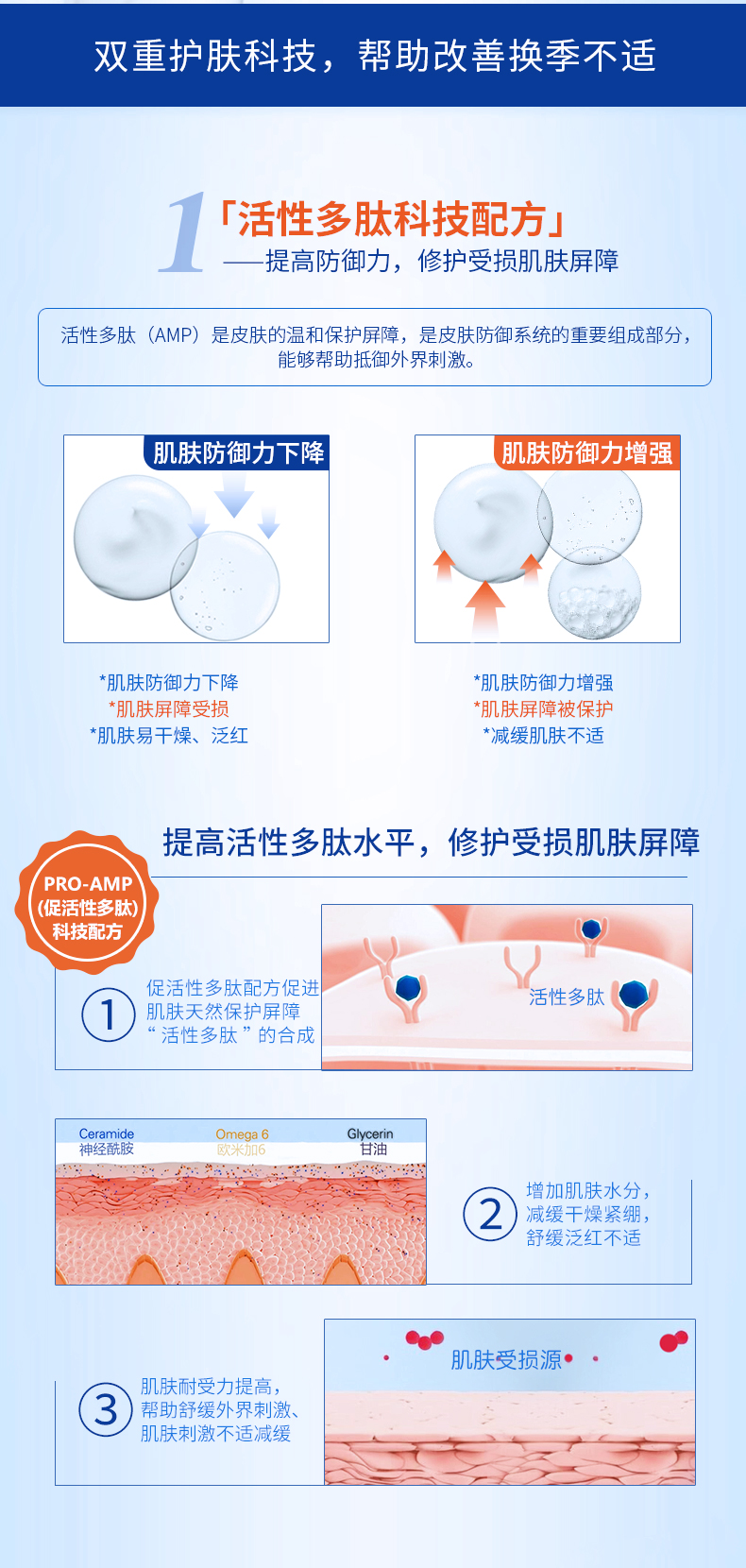 ISDIN ˼滺˪50ml Ȿԭ