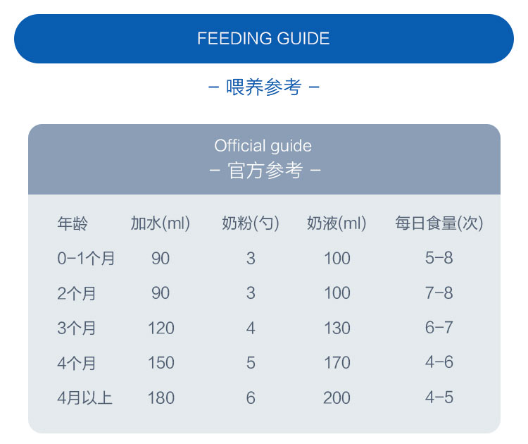 Humana 德国瑚玛娜婴幼儿奶粉pre段 0个月以上 750g 德国本土原版