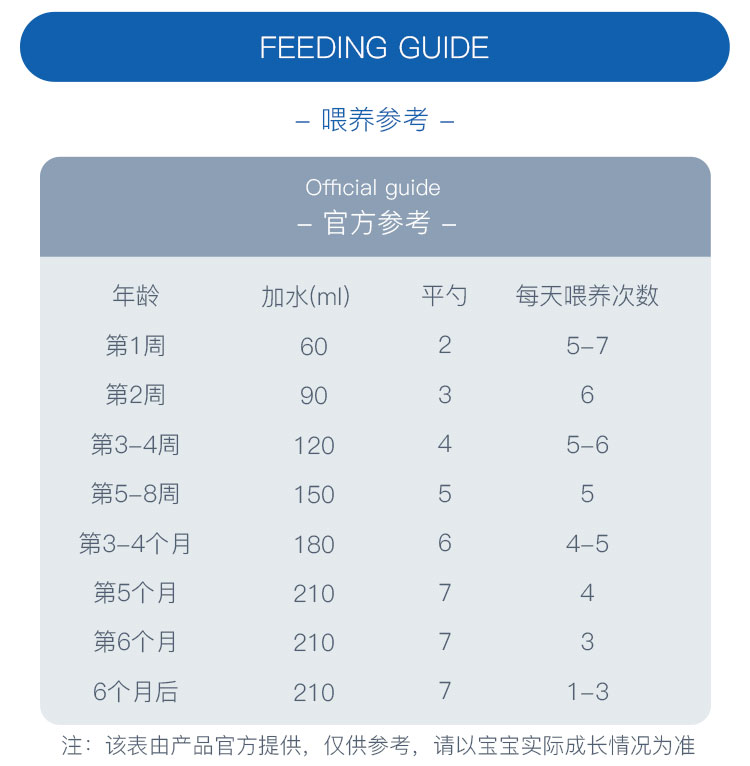 Aptamil 德国爱他美有机婴幼儿奶粉pre段 0个月以上 800g 德国本土原版
