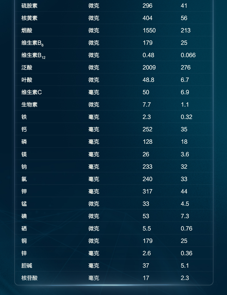 Aptamil ESSENSIS漣׹ʶˮ⵰Ӥ׶̷1 900g 0-6