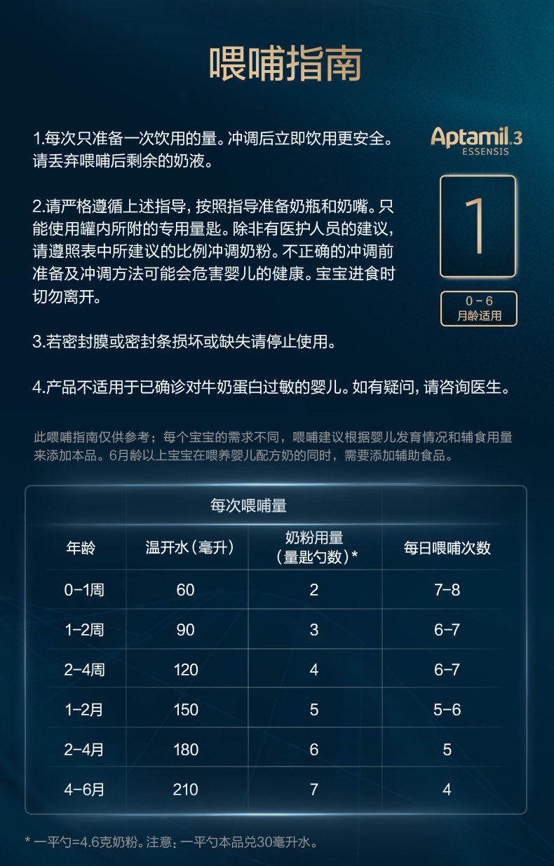 Aptamil ESSENSIS漣׹ʶˮ⵰Ӥ׶̷1 900g 0-6