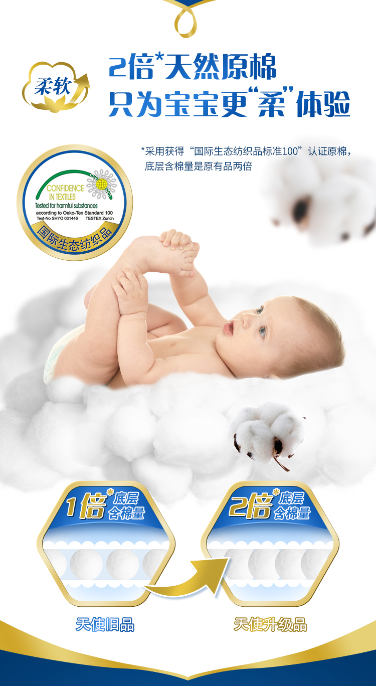 GOO.N ʹϵӤXXXL 22Ƭ 18-35kg