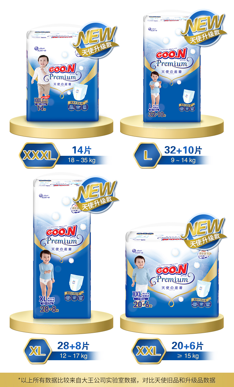 GOO.N ʹϵӤXXXL 22Ƭ 18-35kg