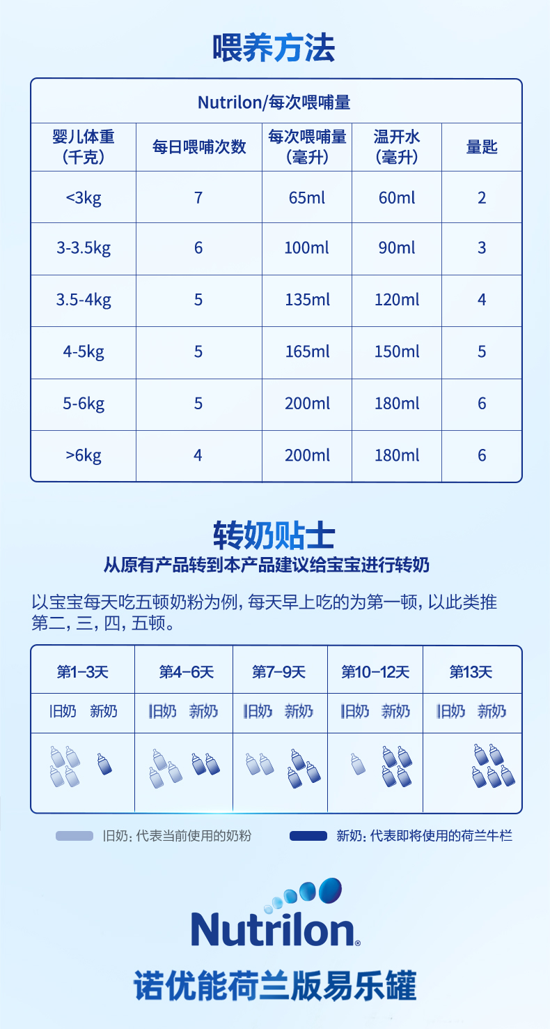 Nutrilon 荷兰牛栏婴幼儿奶粉1段 0-6个月 800g 荷兰本土原版