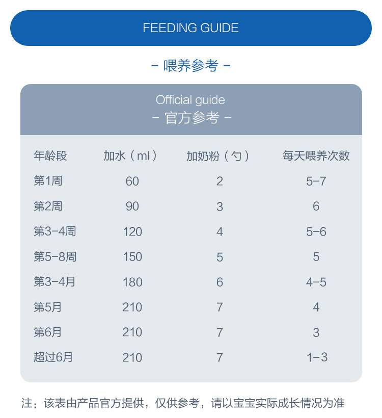 【新生儿赠礼】Aptamil 德国爱他美白金版双重HMO婴儿奶粉1段 0-6个月 800g 德国本土原版