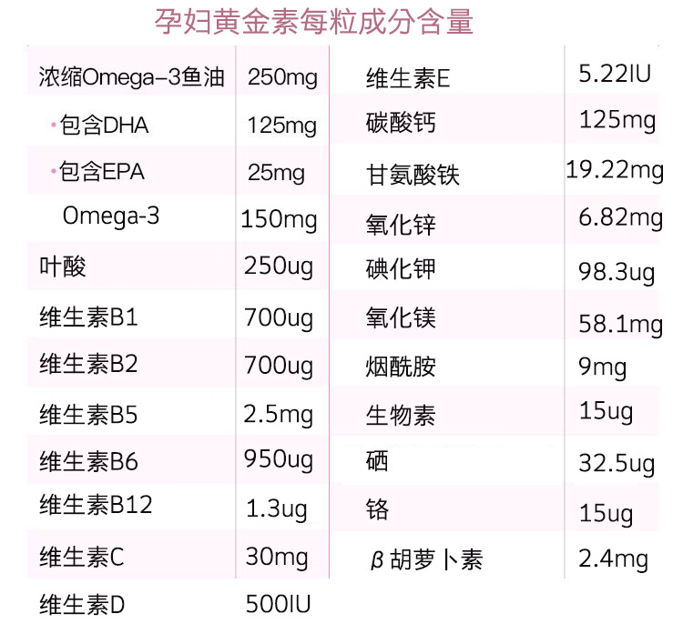 BLACKMORES 澳洲澳佳宝孕妇黄金营养素 180粒 海外本土原版