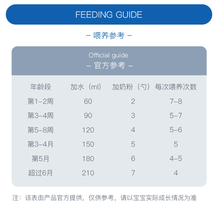 HiPP 德国喜宝珍宝版益生菌婴幼儿奶粉pre段 0个月以上 德国本土原版