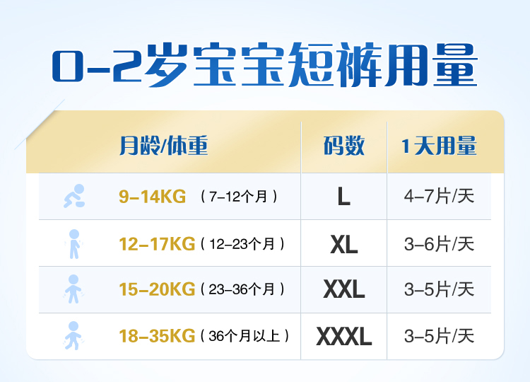GOO.N ̿ʽӤXL 28Ƭ 12-17kg
