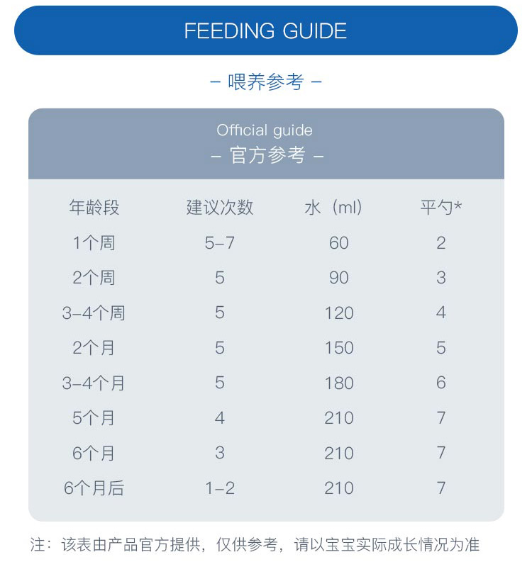 BEBA 德国雀巢贝巴能恩婴幼儿奶粉pre段 0个月以上 800g 德国本土原版