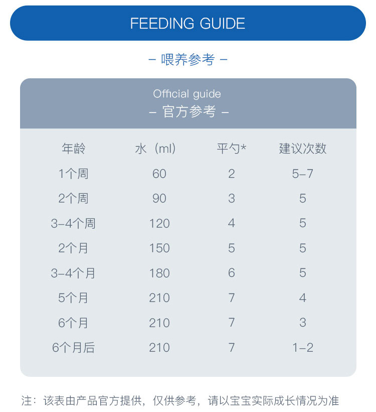 BEBA 德国雀巢贝巴能恩婴幼儿奶粉1段 0个月以上 800g 德国本土原版