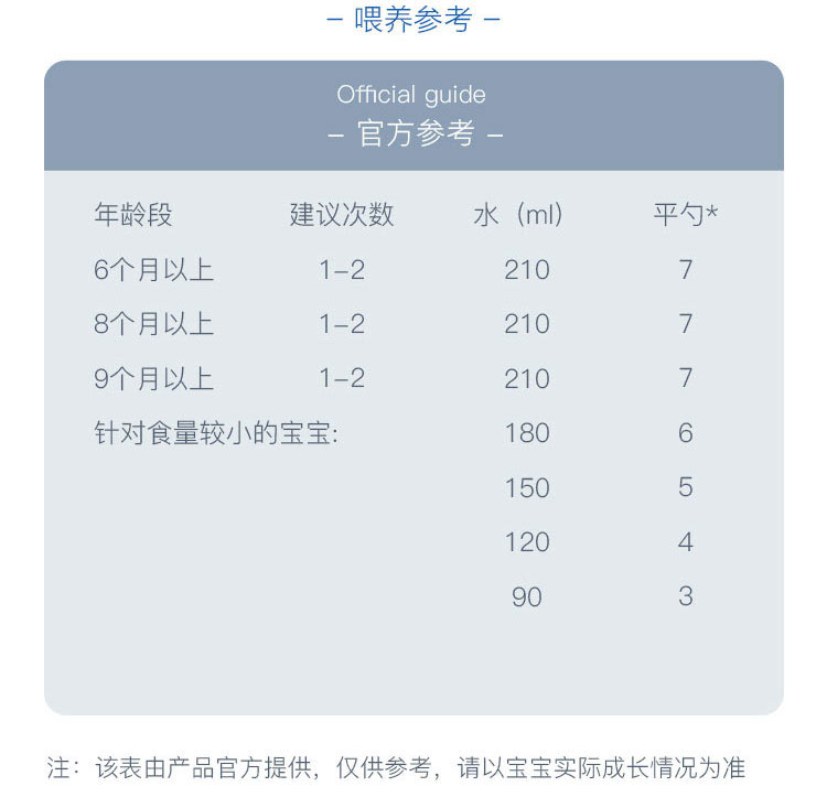 BEBA 德国雀巢贝巴能恩婴儿奶粉2段 6个月以上 800g 德国本土原版