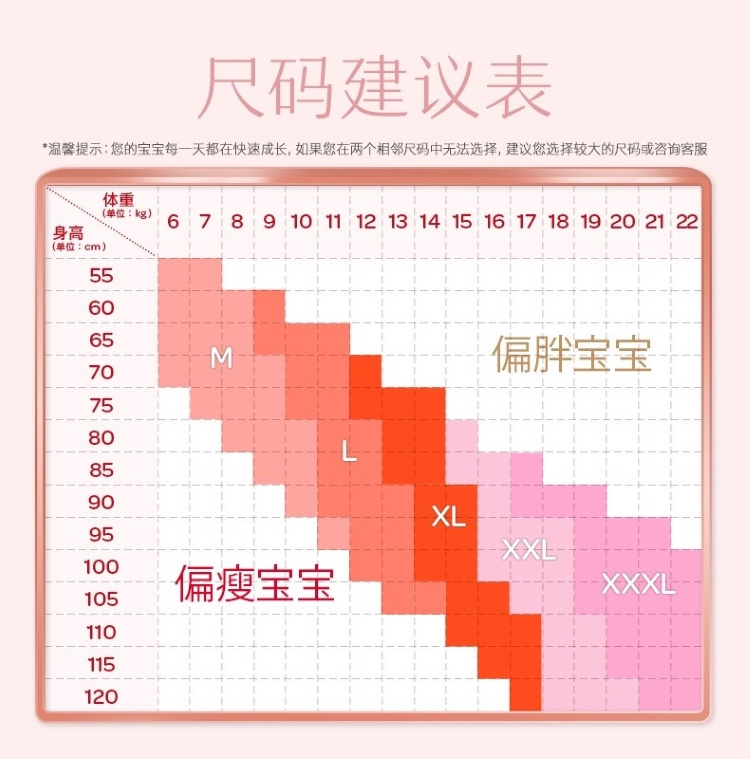 Huggies 沬װӤXXXL 26Ƭ 17kg