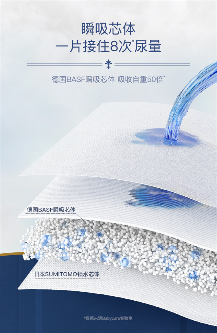Babycare ʨӤXL 32Ƭ 12-17kg