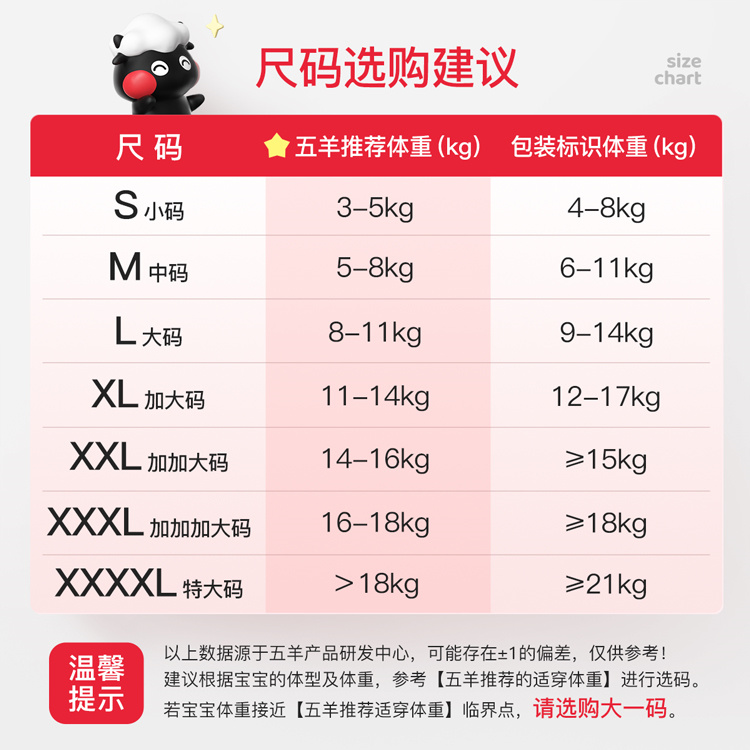 FIVERAM 򱡱оӤXXL 80Ƭ 15kg
