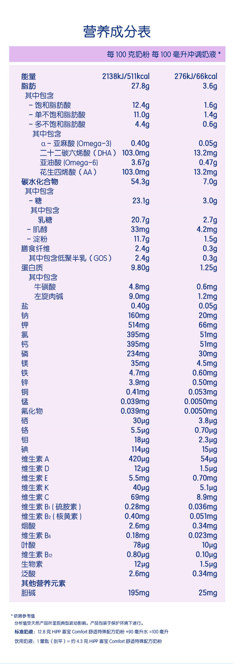 HiPP ¹ϲComfortʲˮӤ׶̷ 0-3 500g Ȿԭ