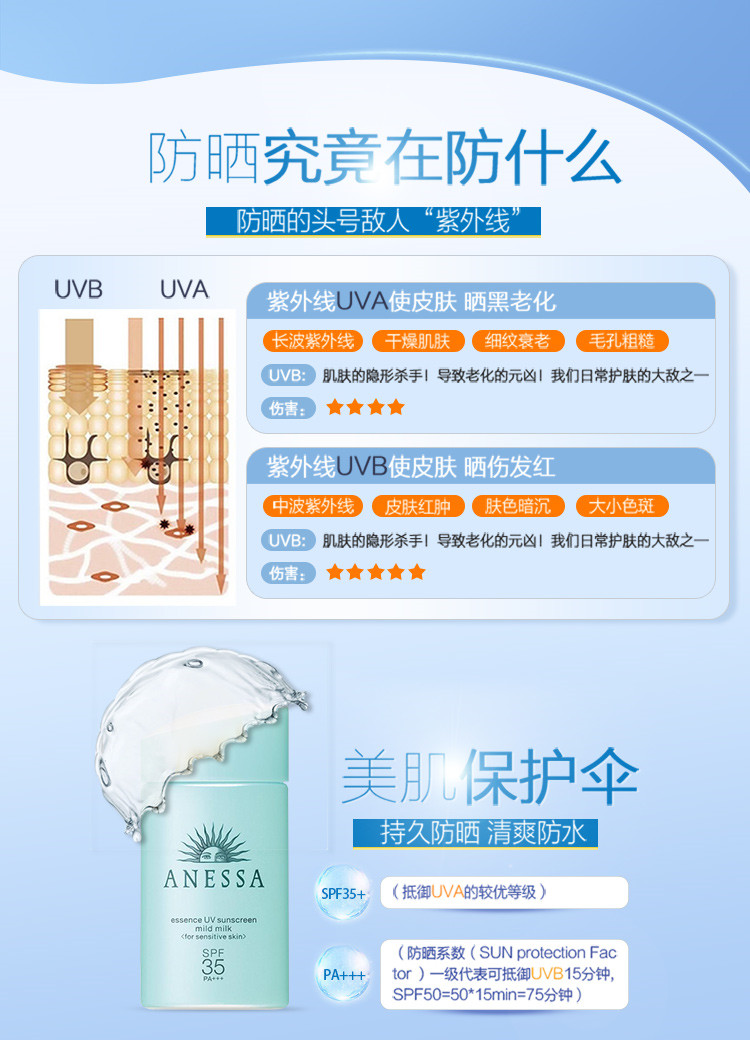 ANESSA ձɳмСƿɹ˪ 60ML Ȿԭ