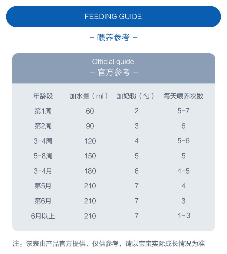 Aptamil 德国爱他美HA适度半水解婴幼儿奶粉pre段 0个月以上 800g 德国本土原版