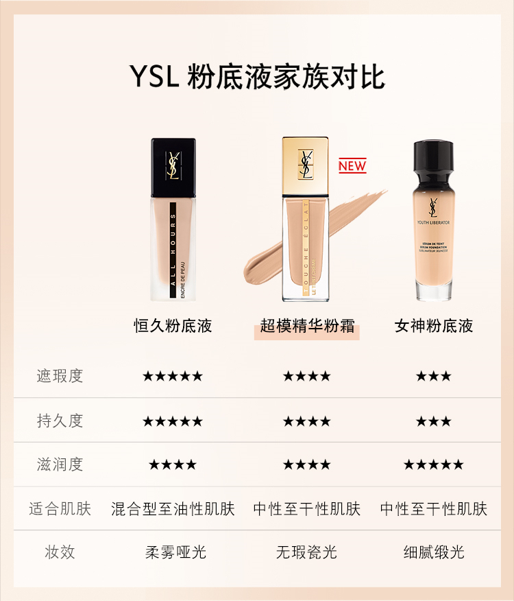 YSL 法国圣罗兰精华粉底霜 25ml 海外本土原版