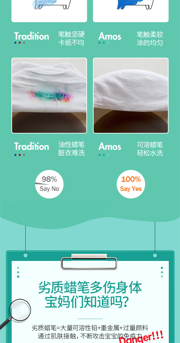 AMOS AMOS˿תʿˮϴ ָ12ɫ