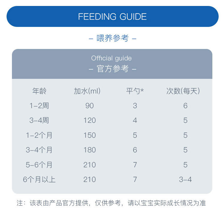 Nestle 荷兰雀巢Althera肽敏舒深度水解低敏婴儿奶粉 0个月以上 400g 荷兰本土原版