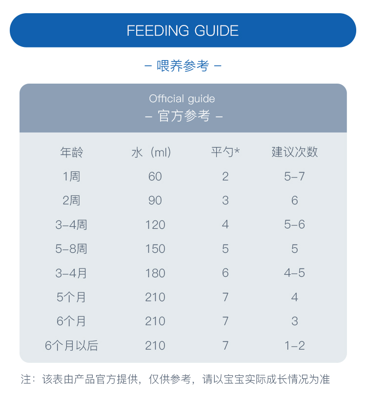 Aptamil 德国爱他美care益生菌婴幼儿奶粉pre段 0-6个月 800g 德国本土原版