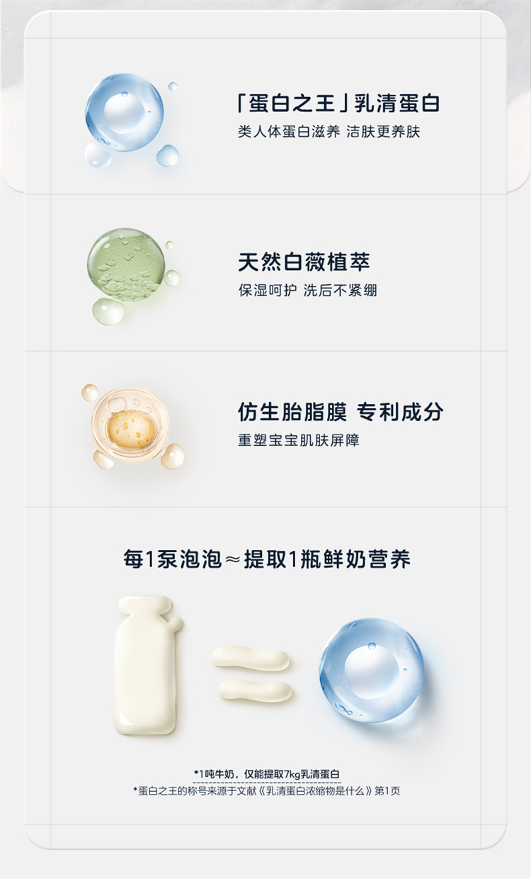 ͷͯƸн 90ml 3-12