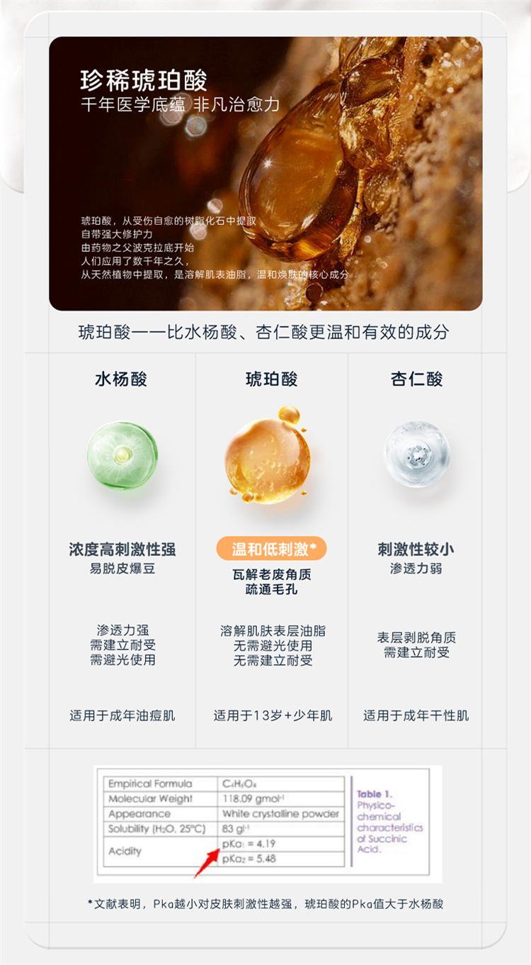 ͷͯƸн 90ml 3-12