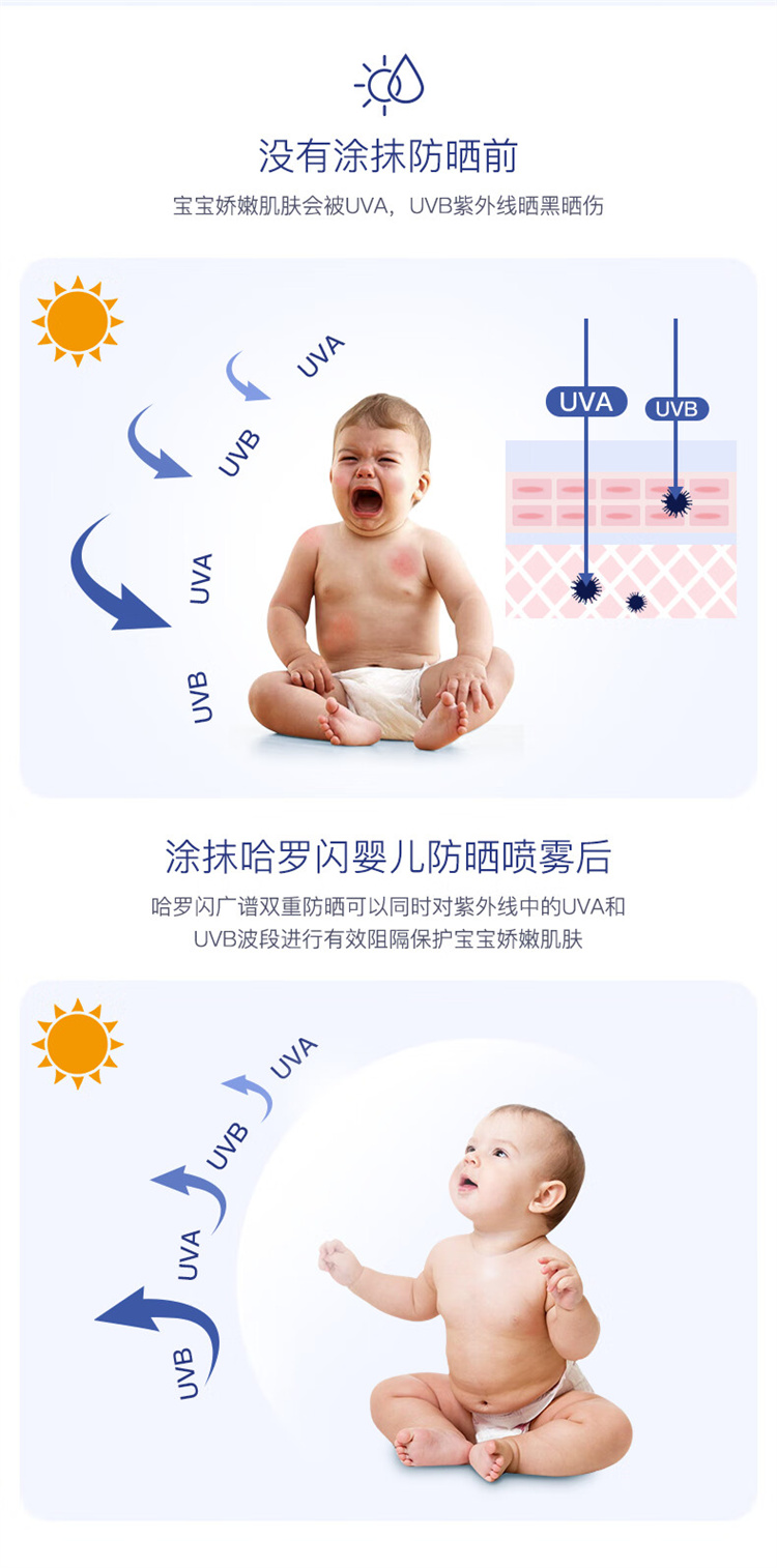 Sanosan ӤɹSPF50+ 150ml