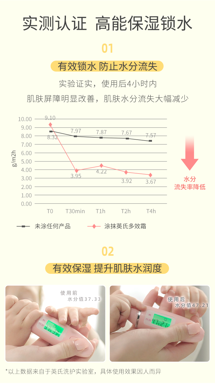 YEEHOO 英氏儿童多效面霜 55g