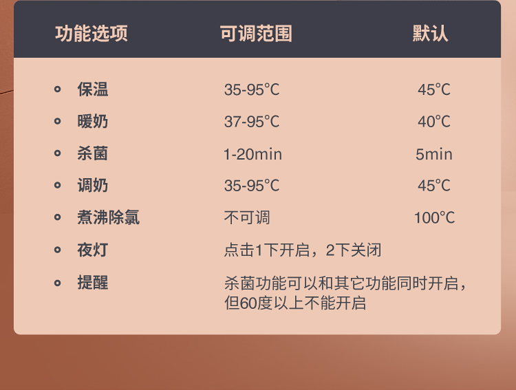 OIDIRE µ۶๦ܵ316+UVɱ 1200ml
