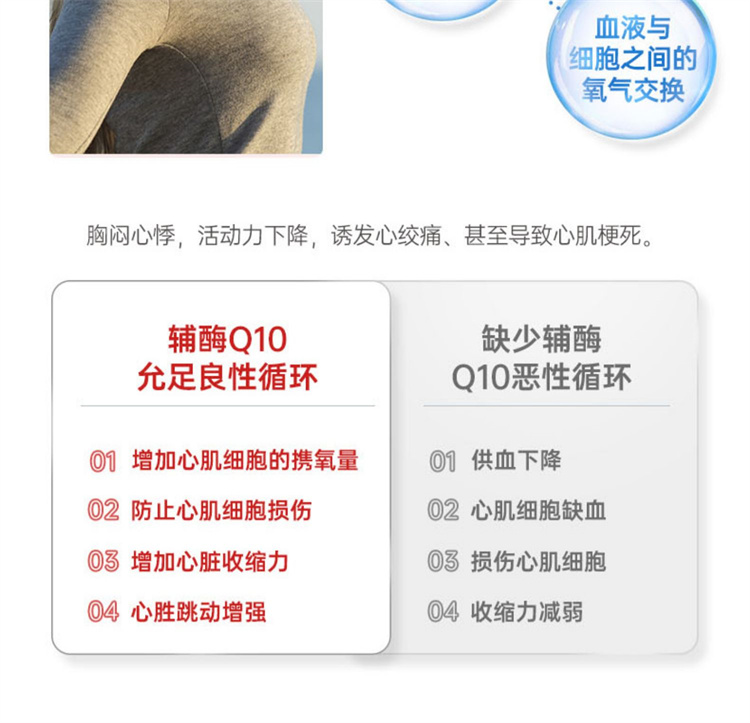 swisse ˹άʫøQ10 50 Ȿԭ