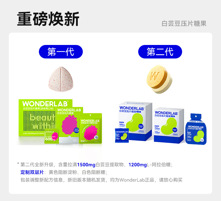 Wonderlab ܿѹƬǹʰζ 60װ
