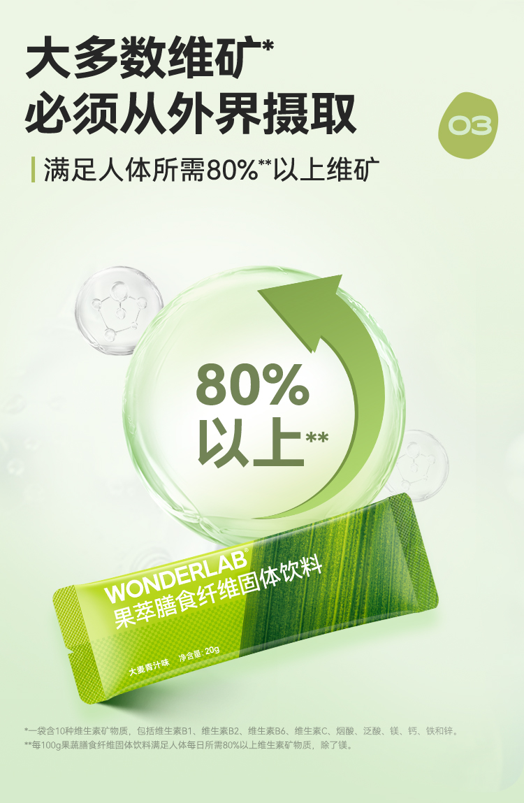 Wonderlab ʳά 140g