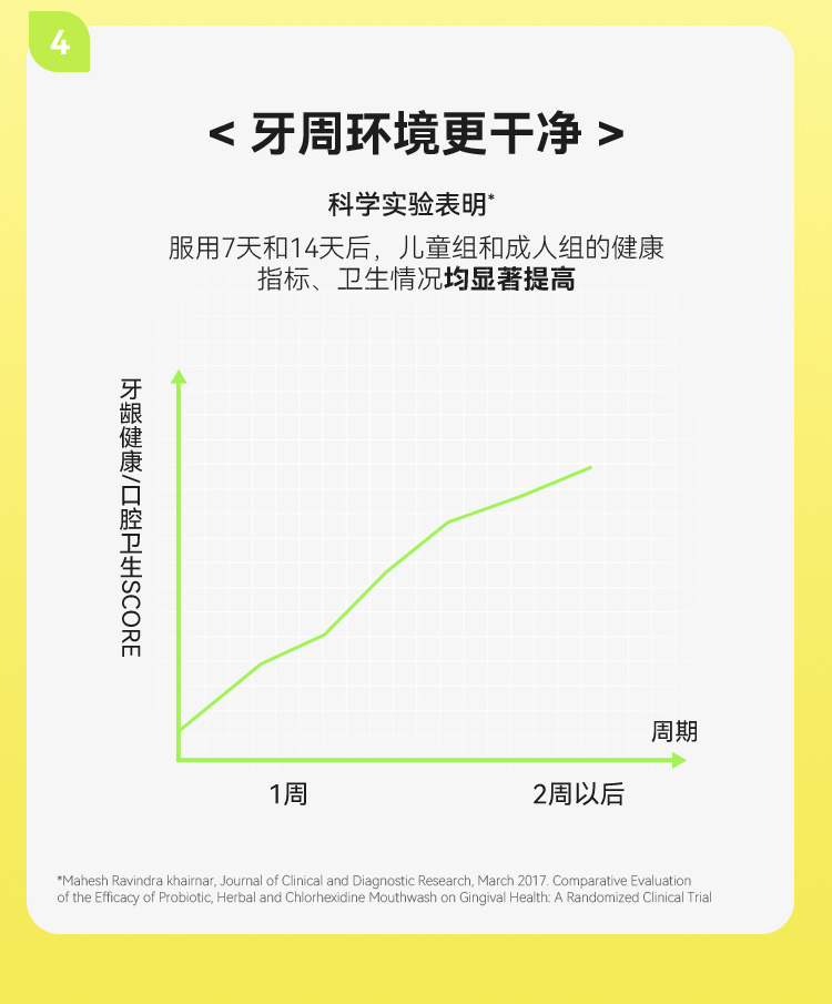 Wonderlab 㱡ɼʳ10ƿװ