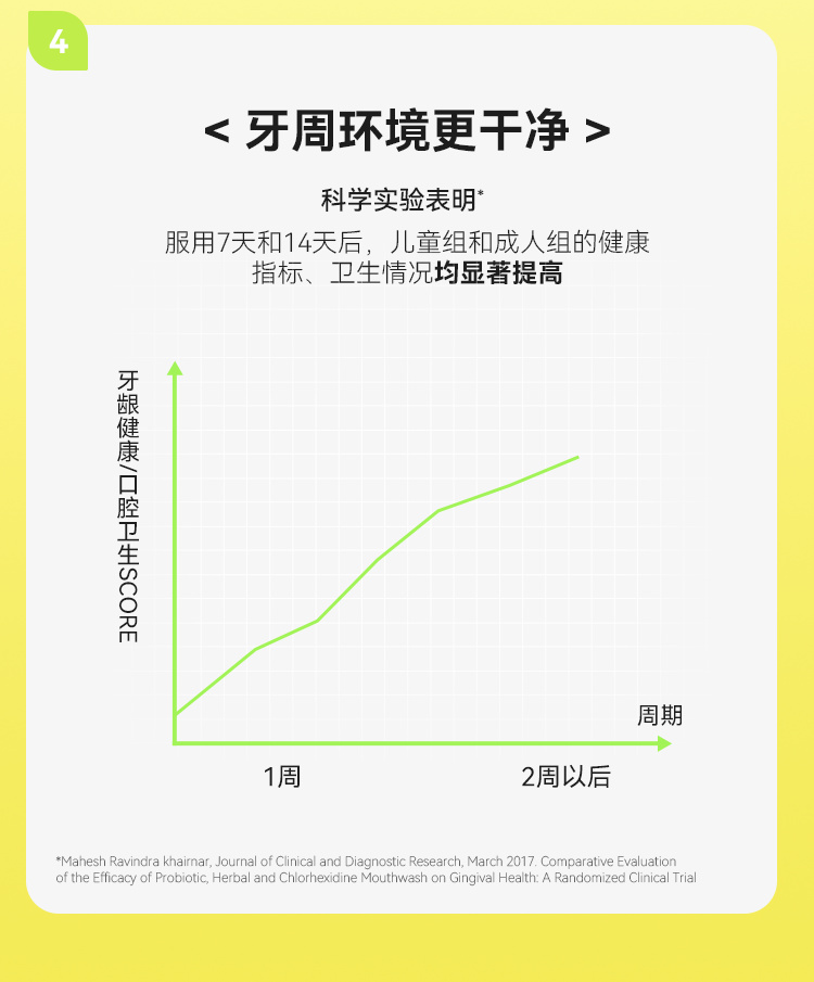 Wonderlab 㱡ɼʳ30ƿװ