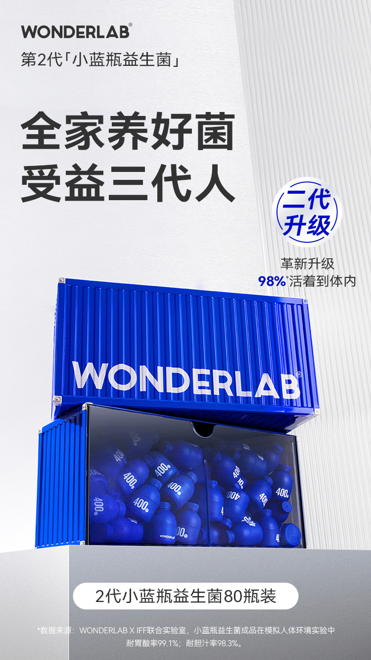 Wonderlab Сƿȫܼʳ 80ƿװ