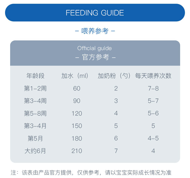 HiPP 德国喜宝珍宝版益生菌婴幼儿奶粉1段 0-6个月 600g 德国本土原版