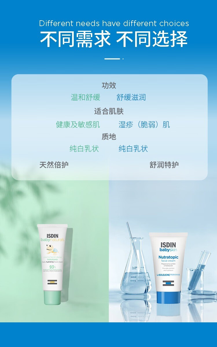 ISDIN ˼滺ͯ˪ 50ml Ȿԭ