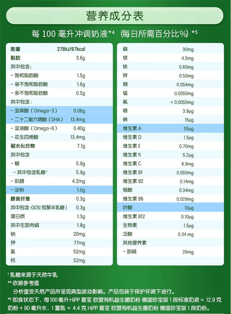 HiPP ¹ϲ䱦Ӥ׶̷1 0-6 600g ¹ԭ