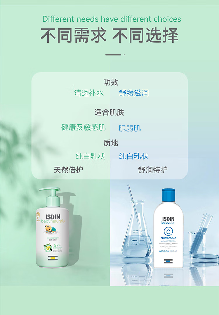 ISDIN ˼ȻӤˮʪ 400ml Ȿԭ