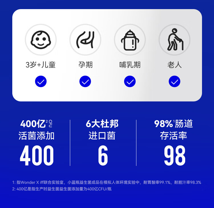 Wonderlab Сƿȫܼʳ 40ƿ